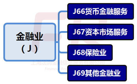 一文看懂：中国到底有哪几类金融机构？